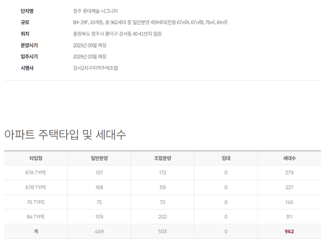 청주 롯데캐슬 시그니처 사업개요